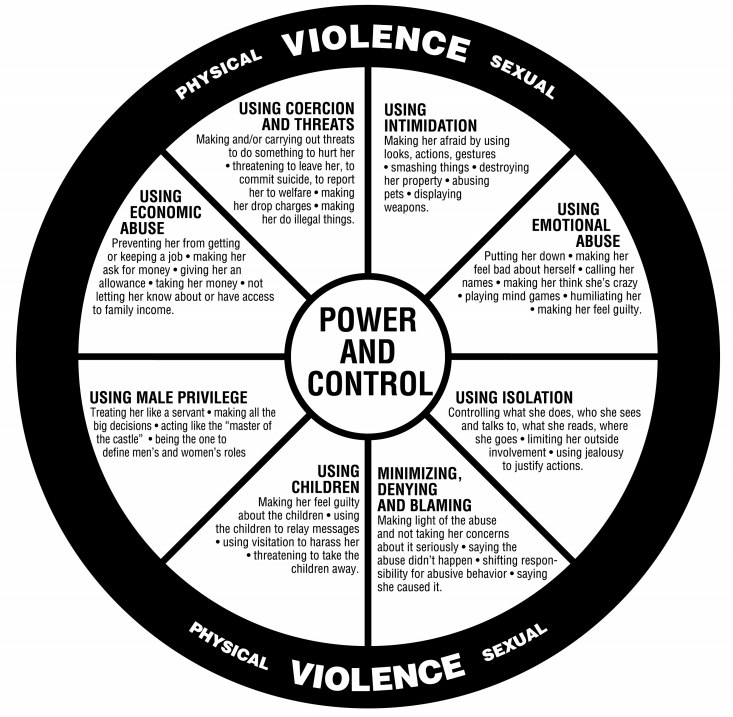 Most Common Signs of Abuse and What You Should Do 1